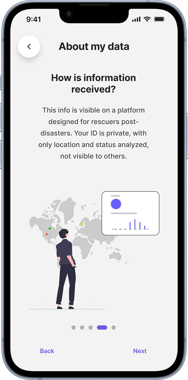 About your data — view 4.